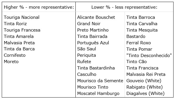 Grape Varietals