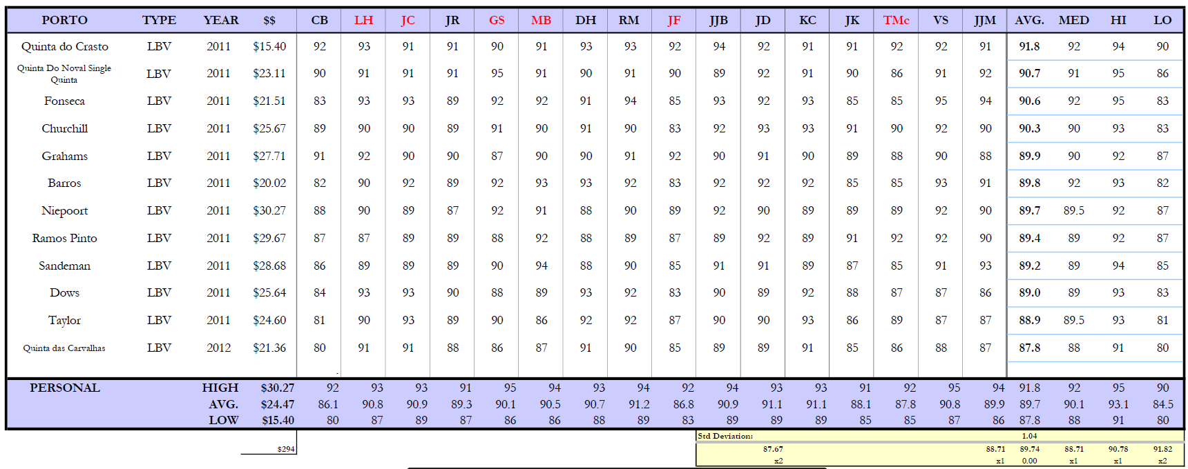 2011 LBV Summary